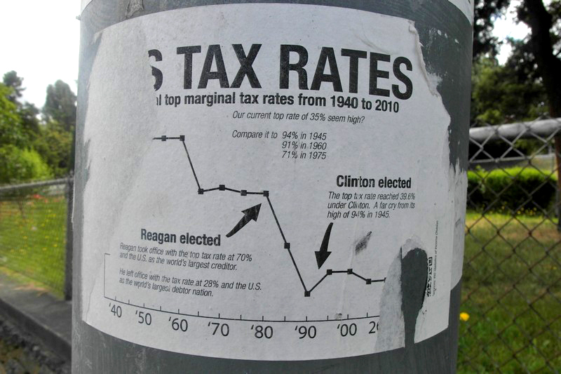 Yhdysvaltain toteutunut verotus on romahtanut.