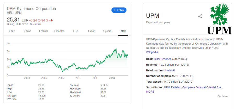 UPM:n osakekurssi on noussut reilusti.